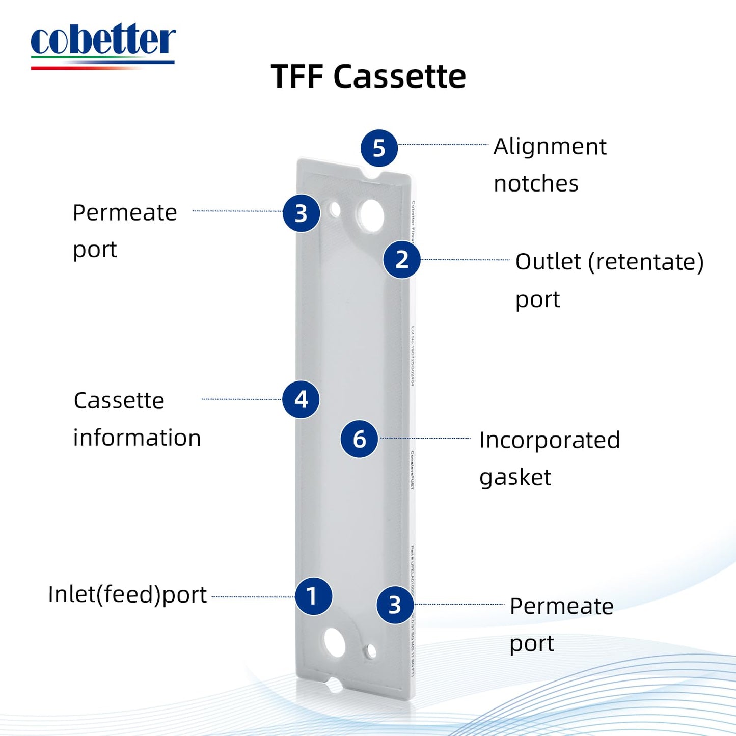 COBETTER Tangential Flow Filtration TFF Cassette PES Ultrafiltration Membrane Pack 0.11㎡ Used with TFF Holder (5kDa)