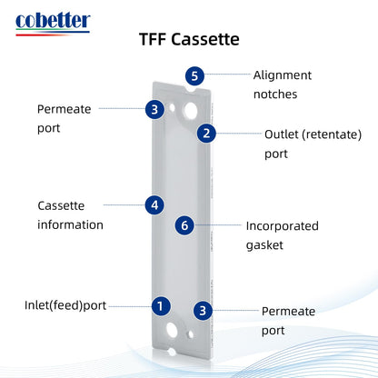 COBETTER Tangential Flow Filtration TFF Cassette PES Ultrafiltration Membrane Pack 0.11㎡ Used with TFF Holder (5kDa)