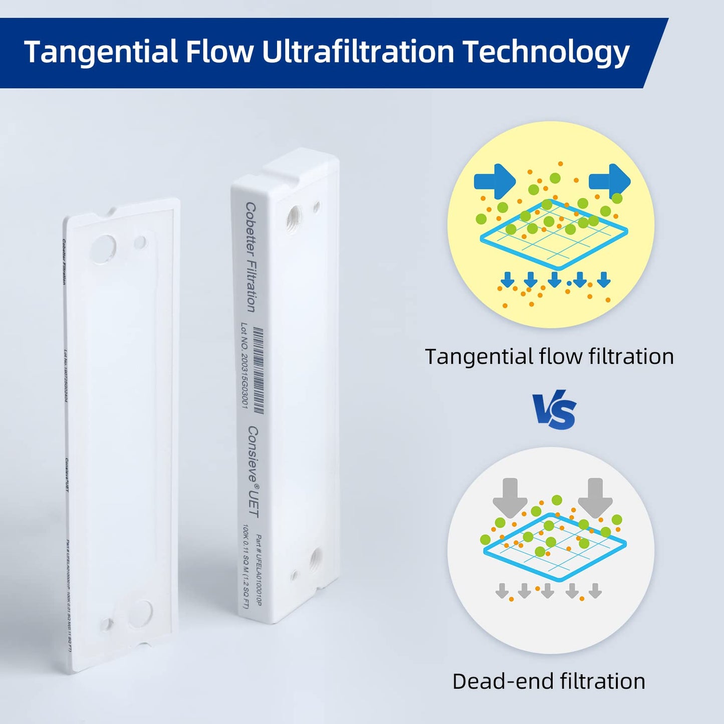 COBETTER Tangential Flow Filtration TFF Cassette PES Ultrafiltration Membrane Pack 0.11㎡ Used with TFF Holder (5kDa)