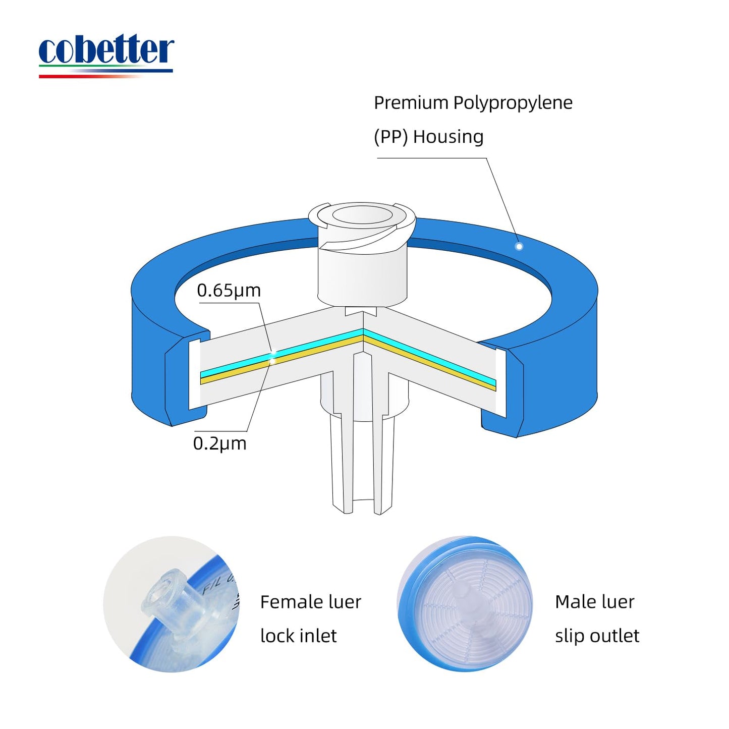 COBETTER 10 PCS PVDF Syringe Filter Sterile 0.22μm Pore Hydrophilic Filtration Lab Filters 33mm Membrane Diameter Individually Packed