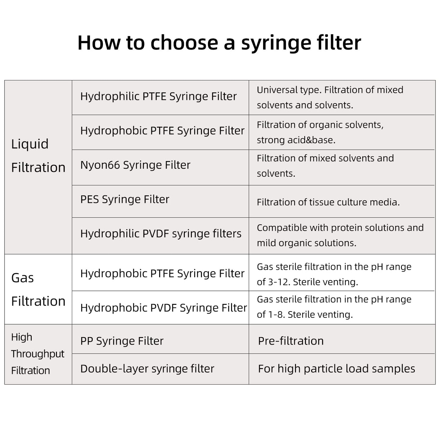 COBETTER 10 PCS PVDF Syringe Filter Sterile 0.22μm Pore Hydrophilic Filtration Lab Filters 33mm Membrane Diameter Individually Packed